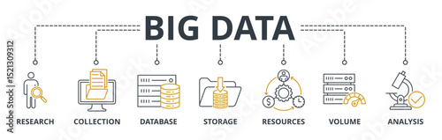 Big Data web banners concept vector illustration with keywords and icons