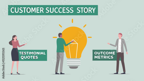 Customer success story with testimonial quotes outcome metrics and a central light bulb illustration