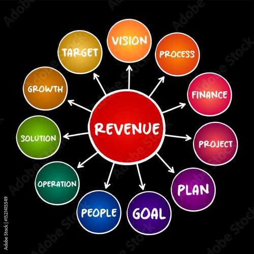Revenue mind map process, business concept for presentations and reports
