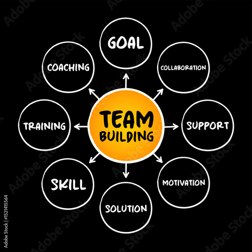 Team Building is a various types of activities used to enhance social relations and define roles within teams, mind map business concept background