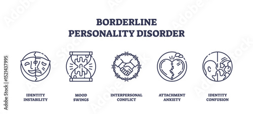 Borderline Personality Disorder icons show masks, hourglass, handshake, broken heart, and split face, symbolizing instability and emotional struggles. Outline icons set