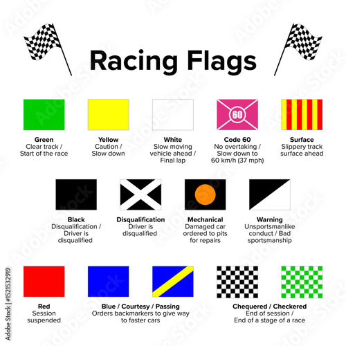 Racing flags, traditionally used in auto racing and similar motorsports. Motor racing status flags indicate track conditions and are used to communicate important messages to drivers. Isolated vector.