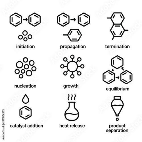 Chemical Reaction Icons. Outline icon set of chemical reaction phases: initiation, propagation, termination, nucleation, growth,