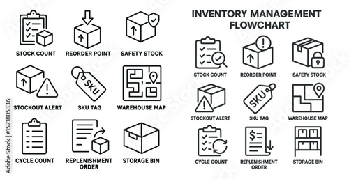 Inventory management flowchart with icons for efficient warehouse operations