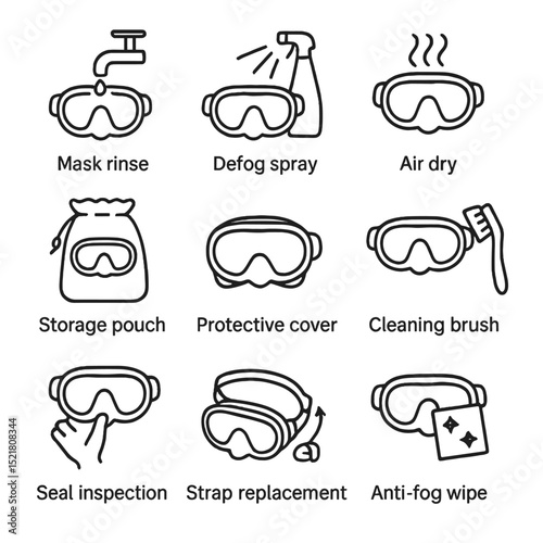 Mask Care Icons. Outline icon set of mask maintenance tasks: mask rinse, defog spray, air dry, storage pouch, protective cover,