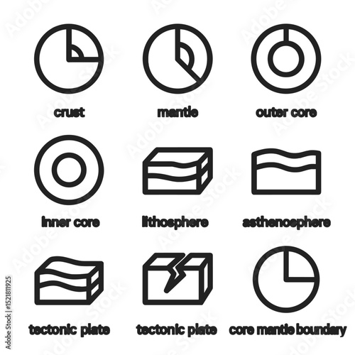 Earth Layers Icons. Outline icon set of Earth’s layers: crust, mantle, outer core, inner core, lithosphere, asthenosphere,