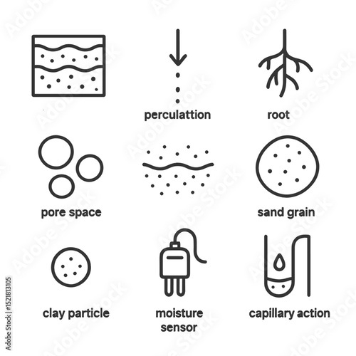 Soil Infiltration Icon Set. Outline icon set of infiltration into soil: soil layers, water percolation arrow, root hair, pore