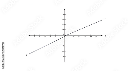 A graph of a derivative function with tangent lines.