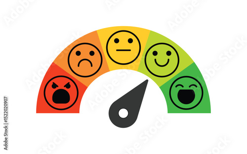 Customer Satisfaction Meter. Colorful Feedback Gauge with Happy, Neutral, and Sad Faces Indicator. Rating Scale for Review, Survey, or User Experience Evaluation on White Background.