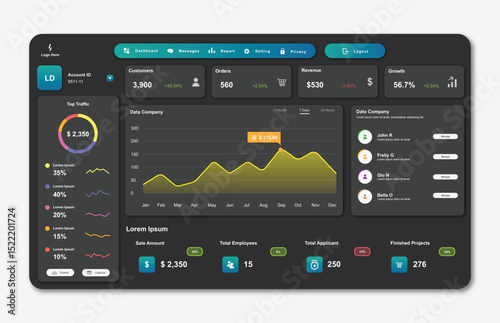 User panel business dashboard. Web design. Modern dashboard ui design