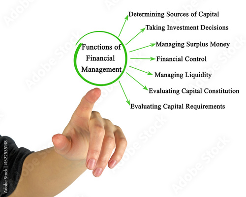  Seven Functions of Financial Management