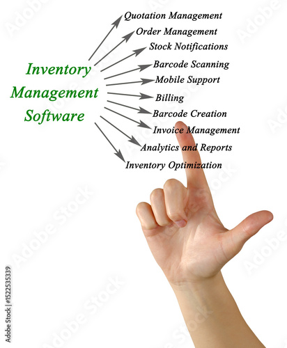 Functions of Inventory Management Software