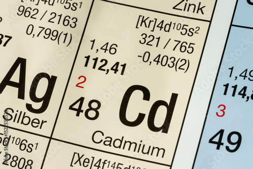 Cadmium German periodic table of elements macro close-up chemical physical description