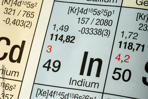  Indium German periodic table of elements macro close-up chemical physical description