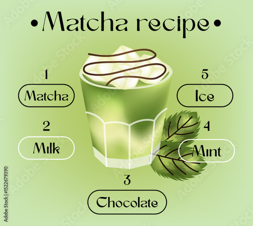 Illustration of a matcha recipe with ingredients on a green background.