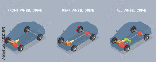 Car differences between Drivetrains FWD, AWD and RWD. Simple infographic. 3d flat isometric vector illustration.