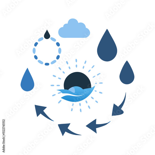 Water cycle illustration with arrows and water droplets in blue tones  