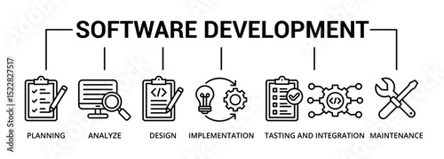 Software development banner icon with planning, analyze, design, implementation, tasting and integration, maintenance