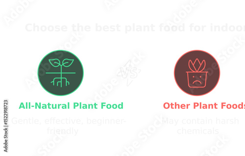 Plant Food Choice: A clear visual comparison, highlighting the benefits of "All-Natural Plant Food" over alternative options, showcasing a healthy plant in contrast to one that appears unhealthy. 