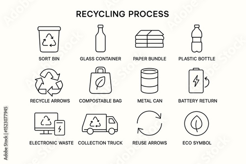 Recycling process icons: sort, glass, paper, plastic, recycle, compost, metal, battery
