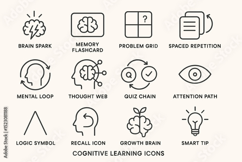 Cognitive learning icons: brain, memory, problem solving, mental process, attention