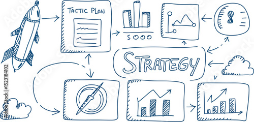 Hand drawn strategy plan with rocket, charts, compass, and tactic plan box