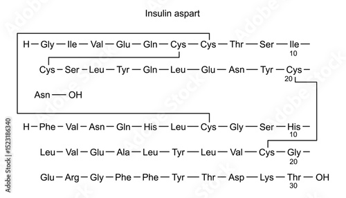 Chemical structure of insulin aspart, drug substance