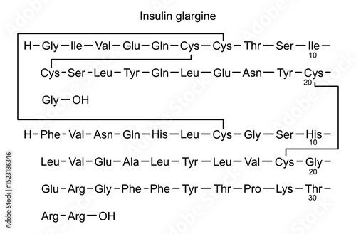 Chemical structure of insulin glargine, drug substance