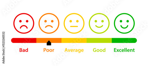 Poor feedback rating with emoticons
