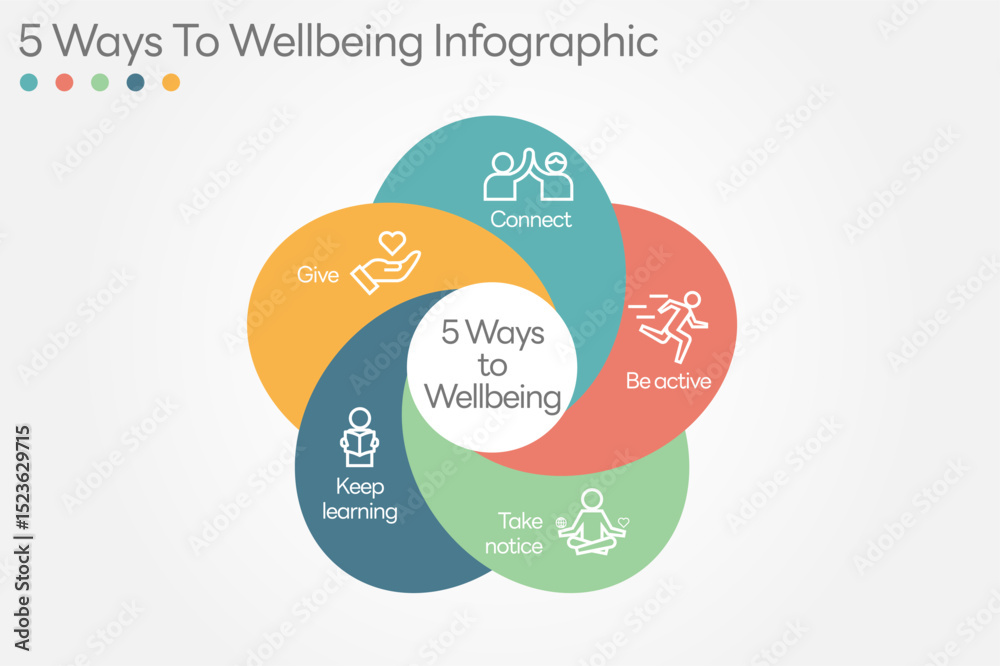 5 Ways to Wellbeing-02