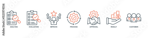 Quality Control banner web icon set vector illustration concept with icon of analysis, evaluation, improve, process, approval, result, customer