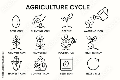 Agriculture cycle icons: seed to harvest and composting stages illustrated