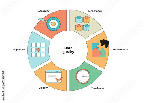Data Quality Infographic with Circle or Circular Diagram. Containing Accuracy, Completeness, Consistency, Timeliness, Uniqueness, Validity, Data, Quality, Governance, Analytics, Integrity, Metrics.