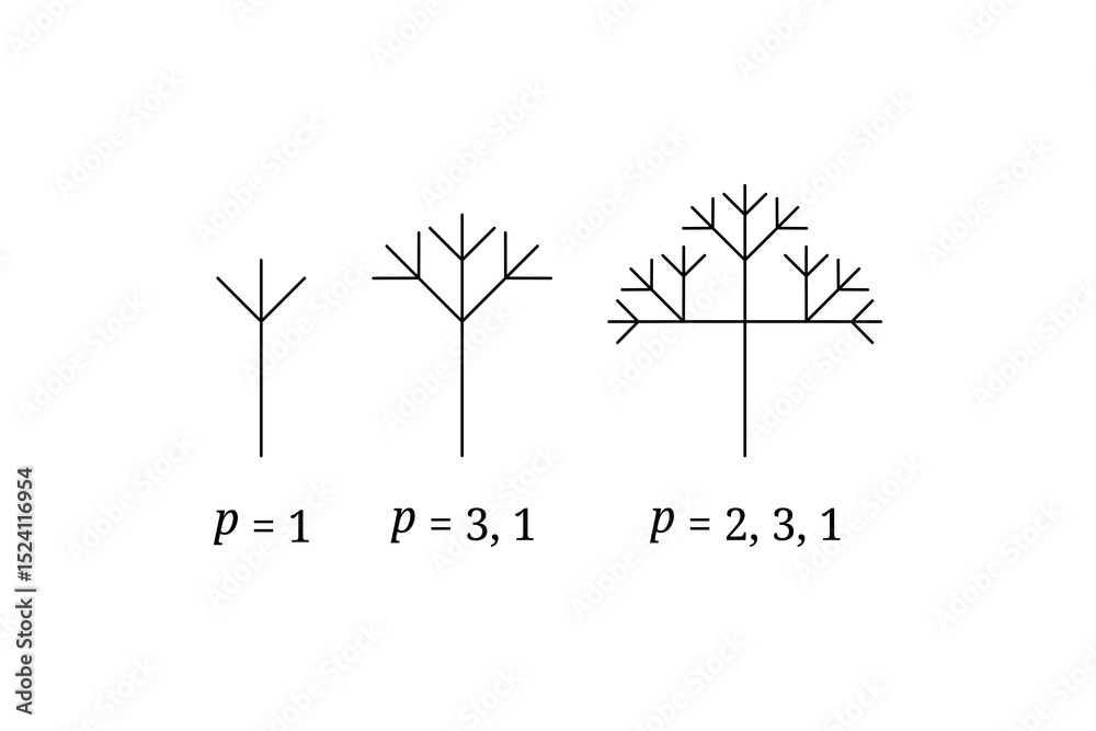 Obraz premium Fractal law Tree Generation Visualizing Recursive Branching