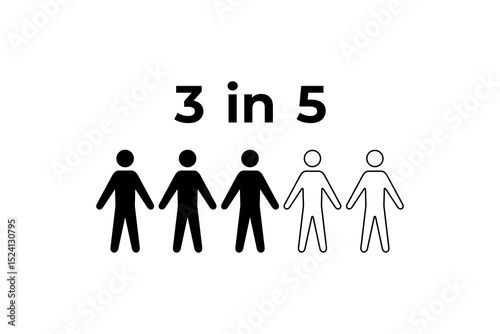 3 in 5 Representation of a Proportion human figure icon statistic prevalence