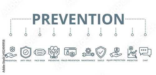 Prevention concept banner with icon of prevention, anti virus, face mask, preventive, fraud prevention, maintenance, shield, injury protection, predictive, and chat








