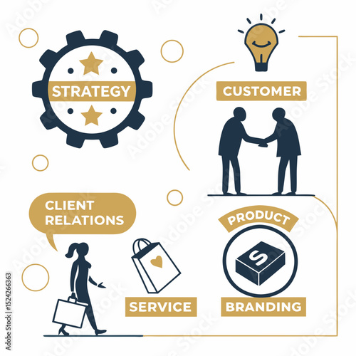 Effective Business Strategies Client Relations, Product Branding, and Customer Service