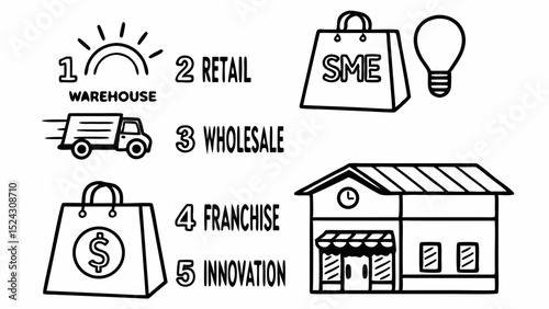 Understanding the Supply Chain Warehouse, Retail, Wholesale, Franchise, and Innovation