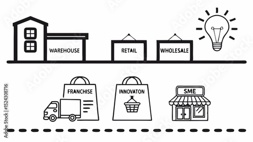 Understanding the Supply Chain From Warehouse to Retail and Wholesale