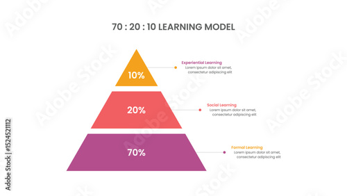 70:20:10 Learning Model in Pyramid Infographic