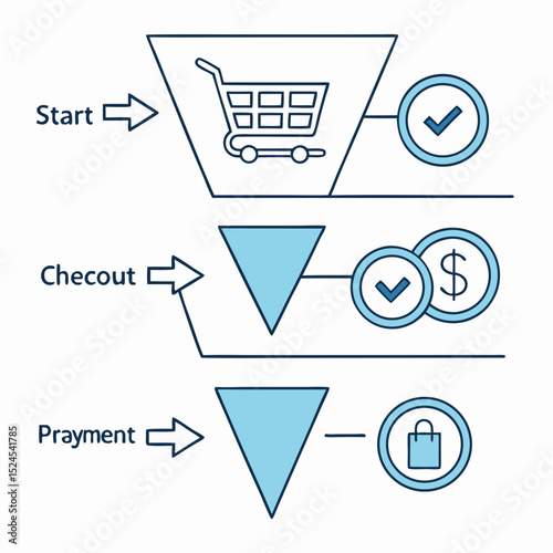 Understanding the E-commerce Sales Funnel Start, Checkout, Payment