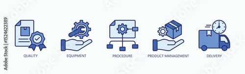 Excellence In Action Icon Set Isolated Vector With Icon Of Quality, Equipment, Procedure, Product Management, Delivery In Blue Style