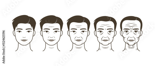 Man's skin aging process. Male skin care of wrinkles.