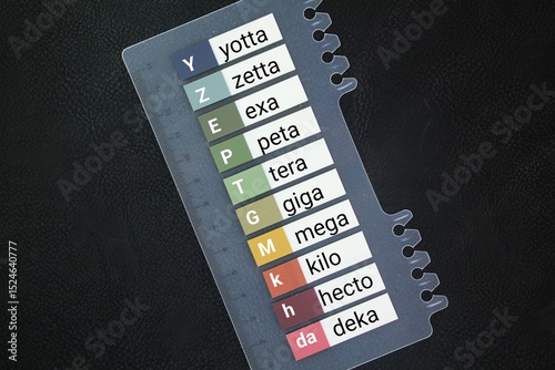 Mnemonic devices for the prefixes of the metric system. Standards of Measurement. A metric prefix is a unit prefix that precedes the base unit of measurement to indicate multiples or fractions of a un photo