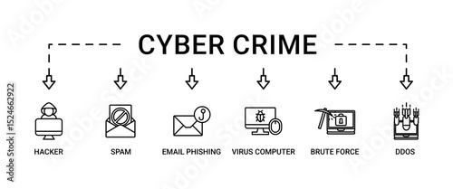 Cyber crime banner web icon set vector illustration concept with icon of hacker, spam, email phishing, virus computer, ddos, brute force, trojan