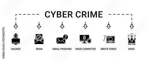Cyber crime banner web icon set vector illustration concept with icon of hacker, spam, email phishing, virus computer, ddos, brute force, trojan