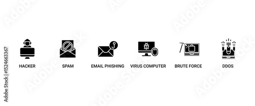 Cyber crime banner web icon set vector illustration concept with icon of hacker, spam, email phishing, virus computer, ddos, brute force, trojan