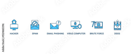 Cyber crime banner web icon set vector illustration concept with icon of hacker, spam, email phishing, virus computer, ddos, brute force, trojan