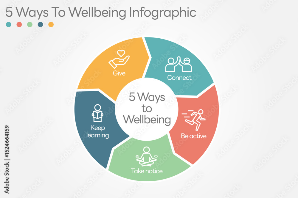 5 Ways to Wellbeing-03