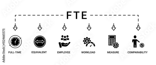 FTE banner web icon set vector illustration concept of full time equivalent with icon of full-time, equivalent, employee, workload, measure and comparability